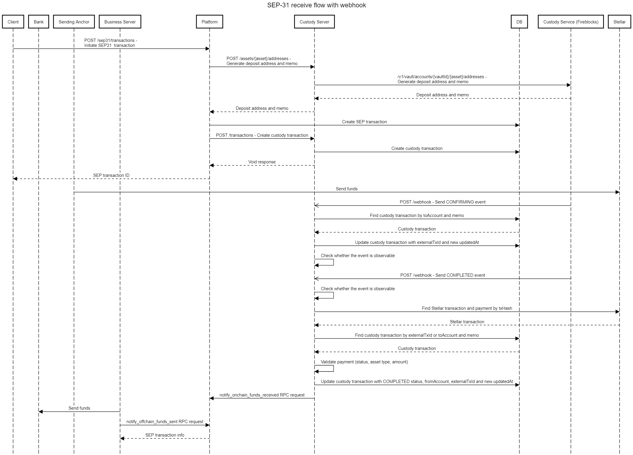 sequence_diagram_sep31_receive_webhook