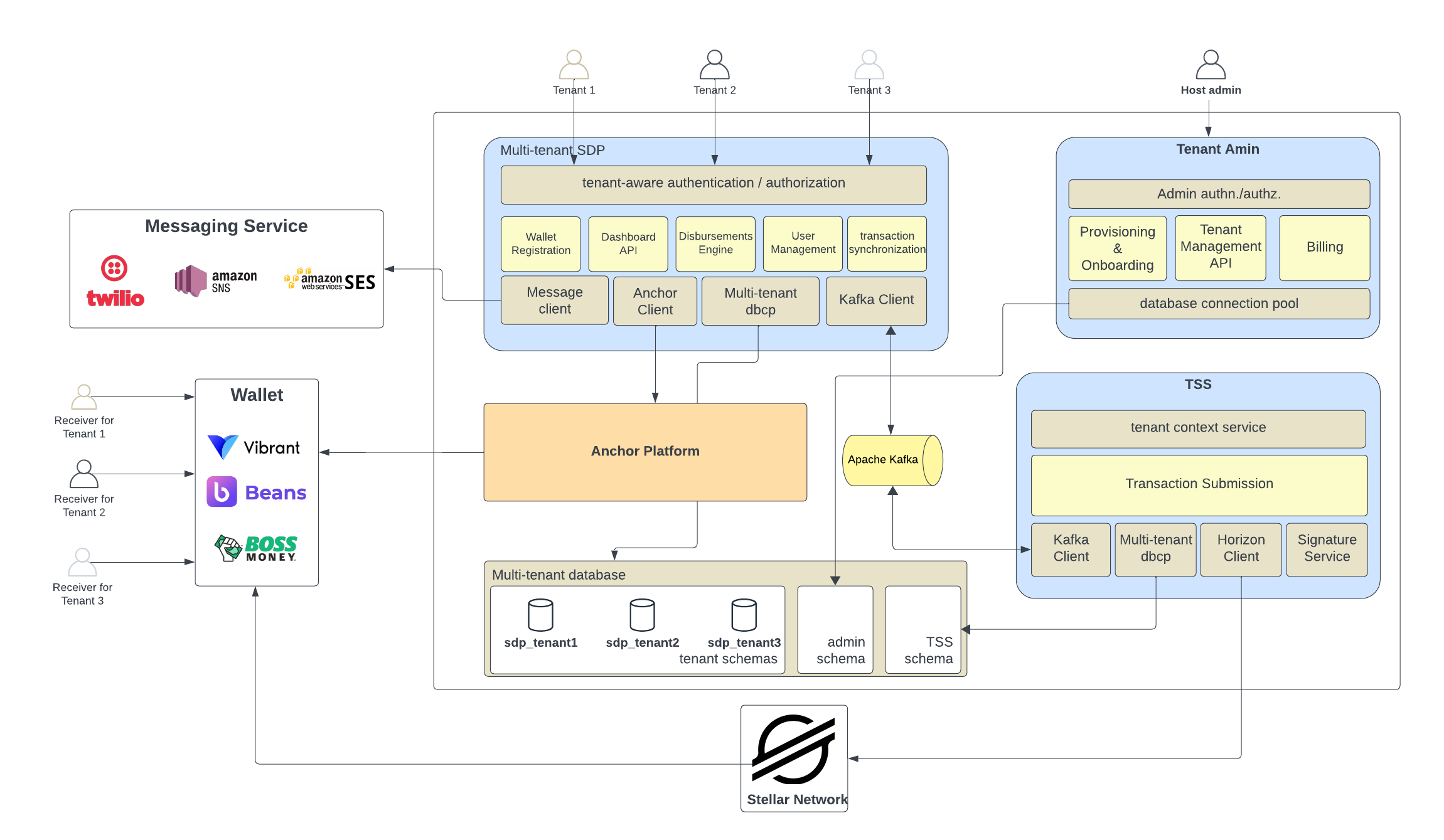 Diagrama de Arquitectura