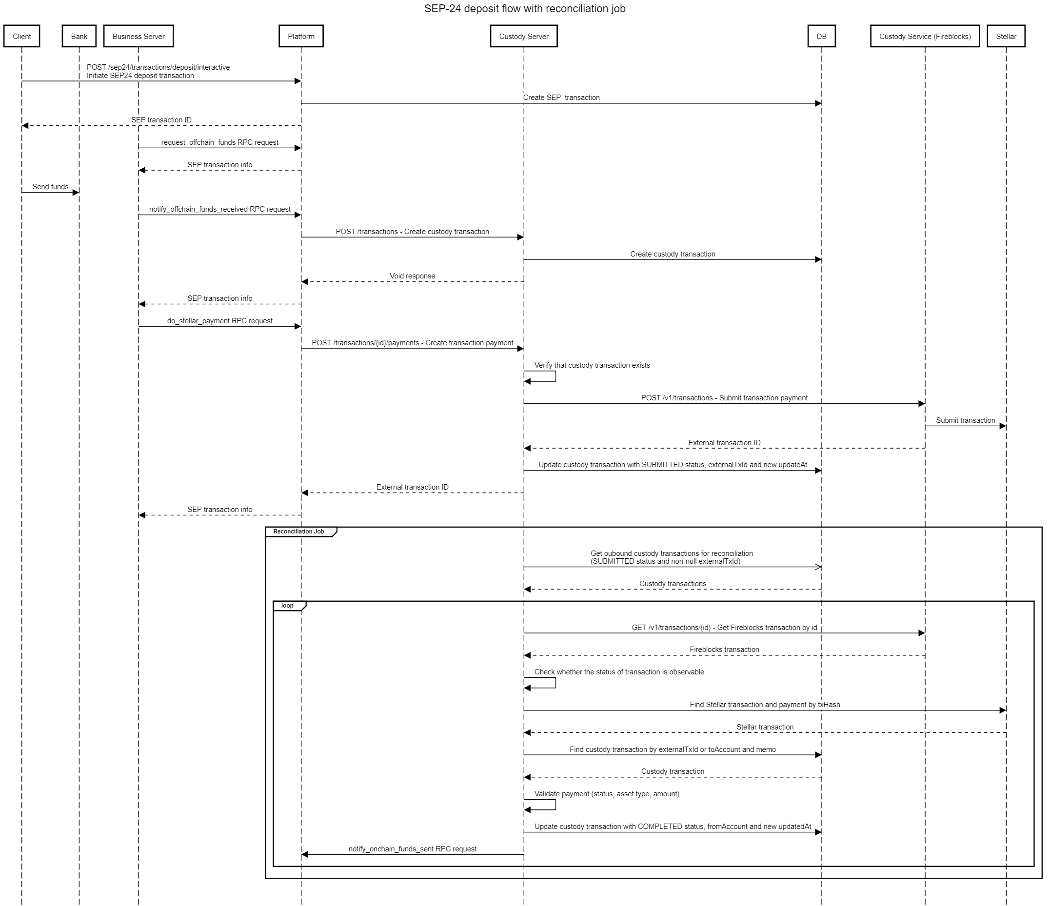 diagrama_de_secuencia_sep24_trabajo_de_reconciliacion