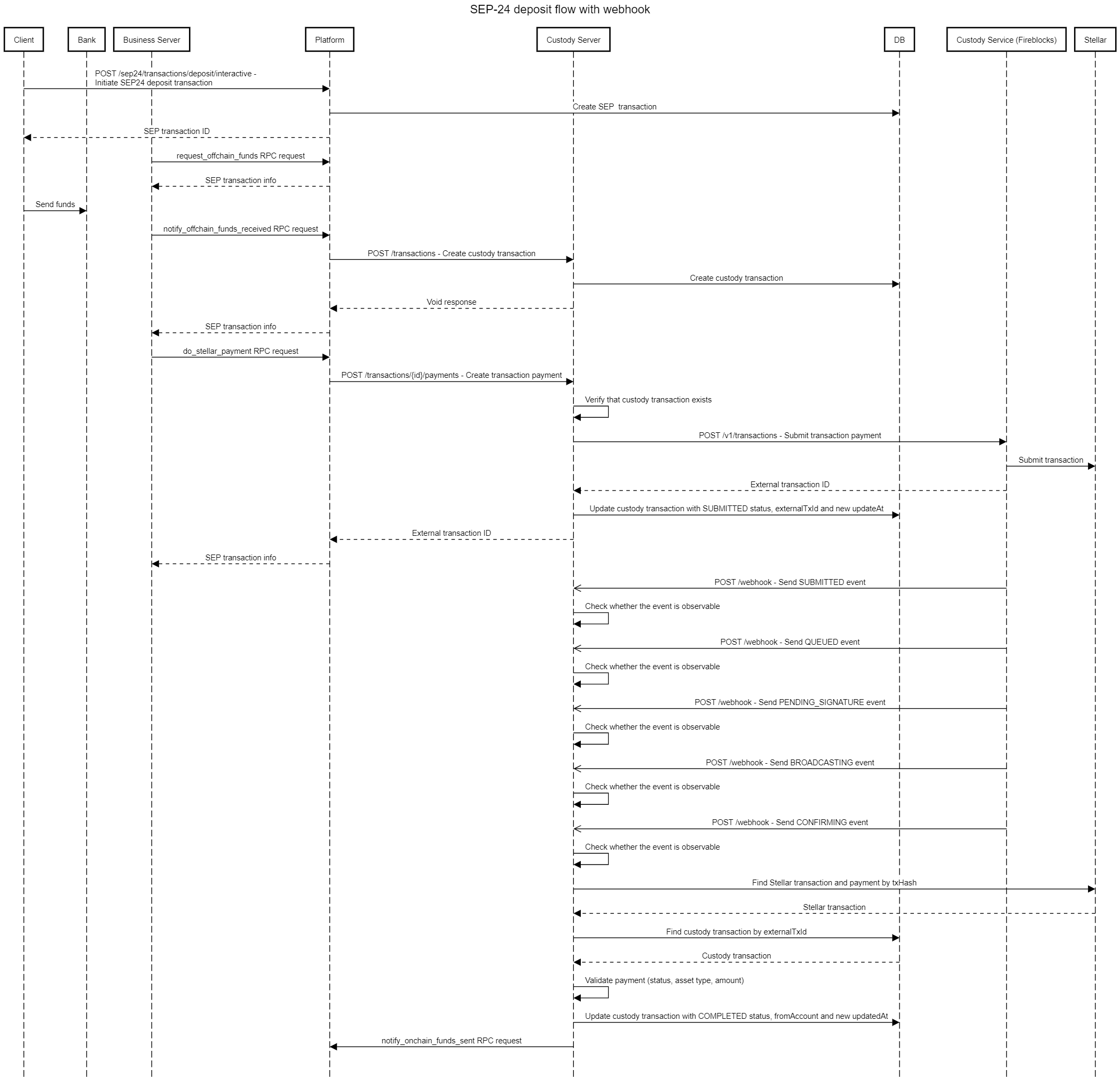 diagrama_de_secuencia_sep24_deposito