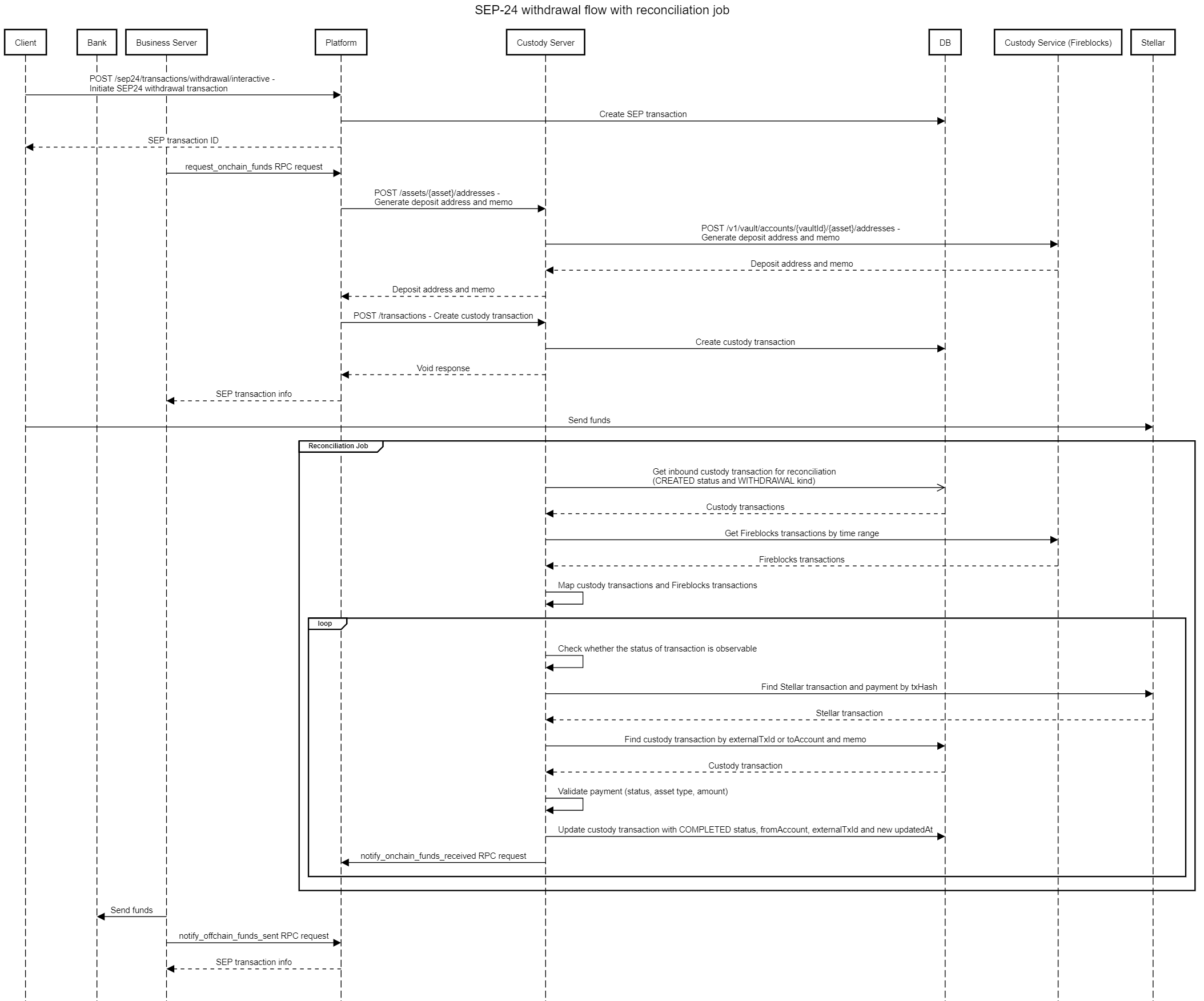 diagrama_de_secuencia_sep24_retiro_trabajo