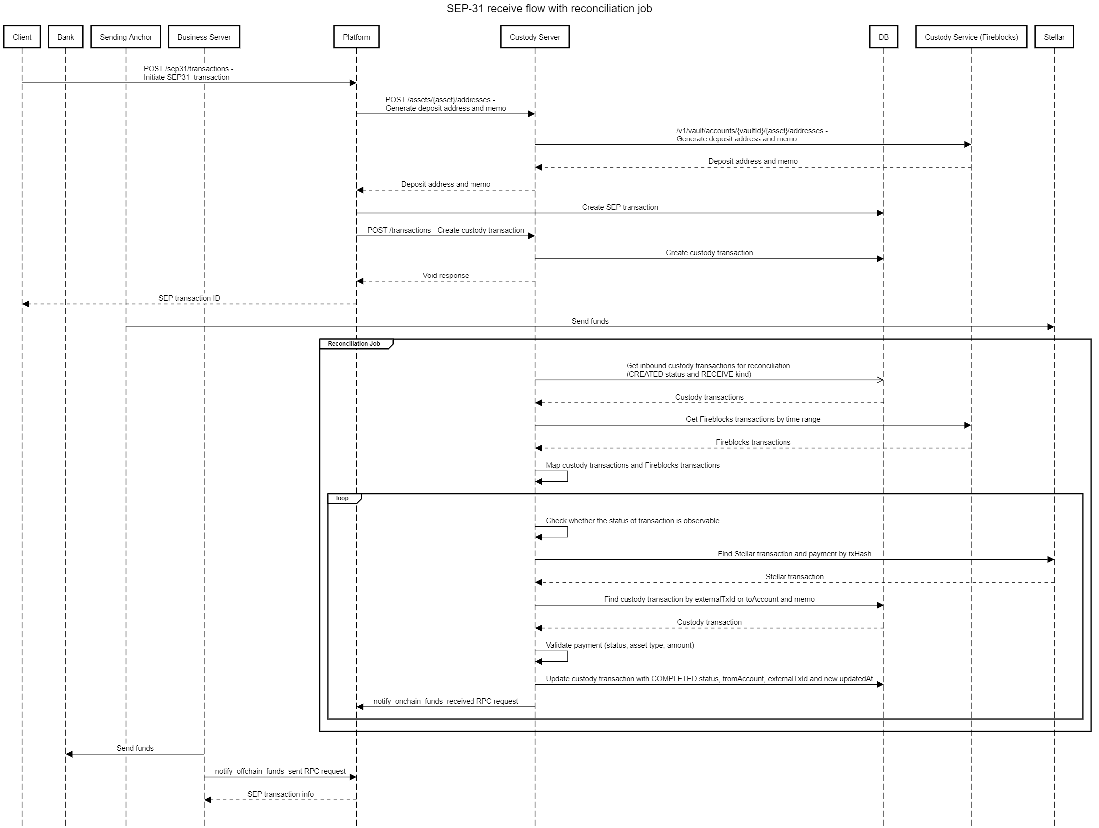 diagrama_de_secuencia_sep31_recibir_trabajo