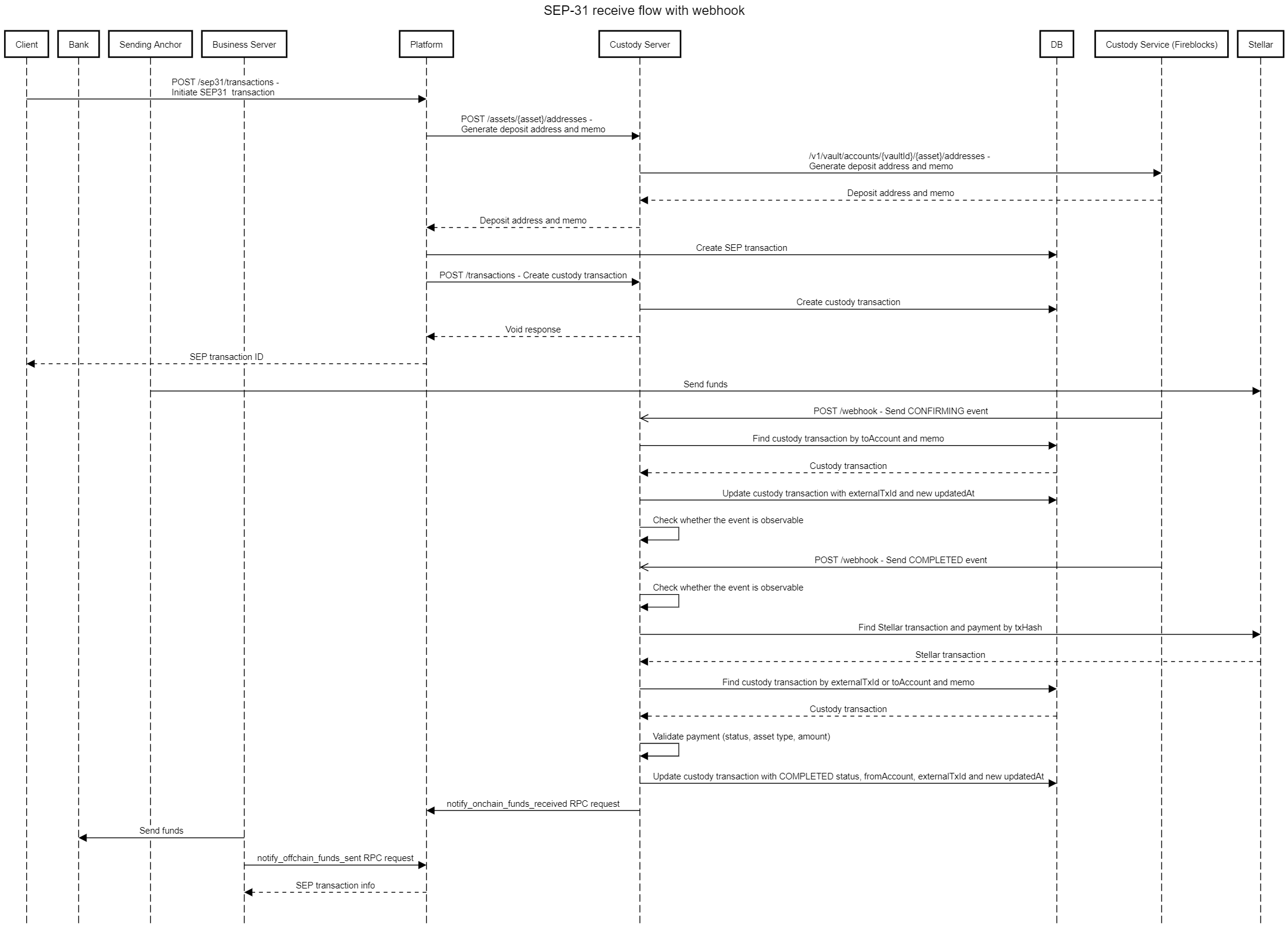 diagrama_de_secuencia_sep31_recibir_webhook