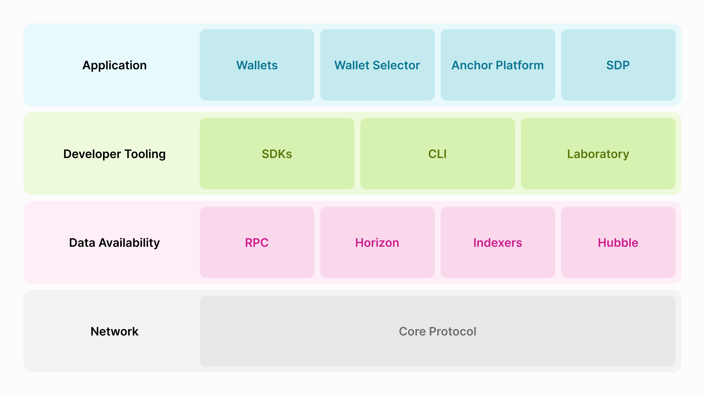 Stellar Stack